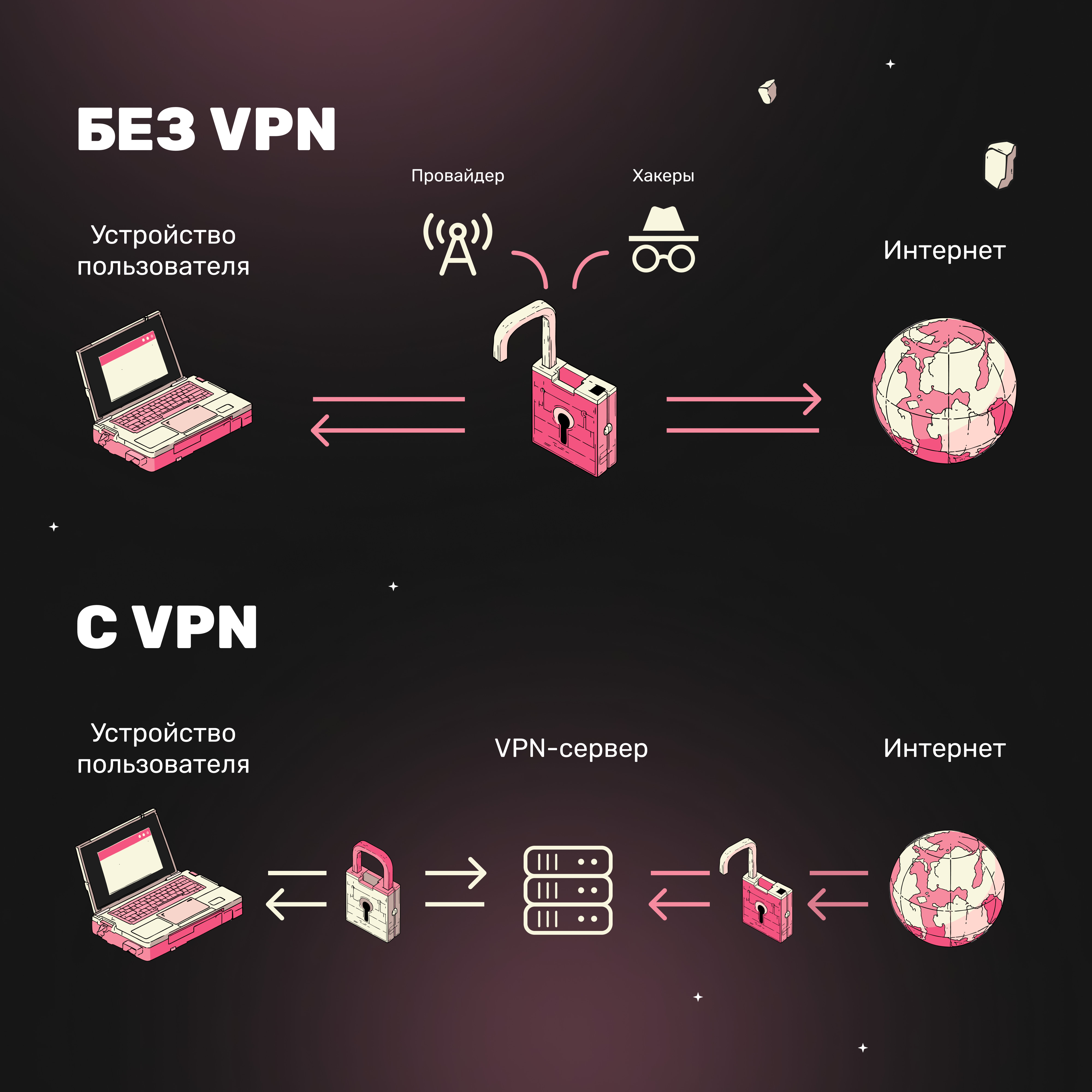 Как работает VPN