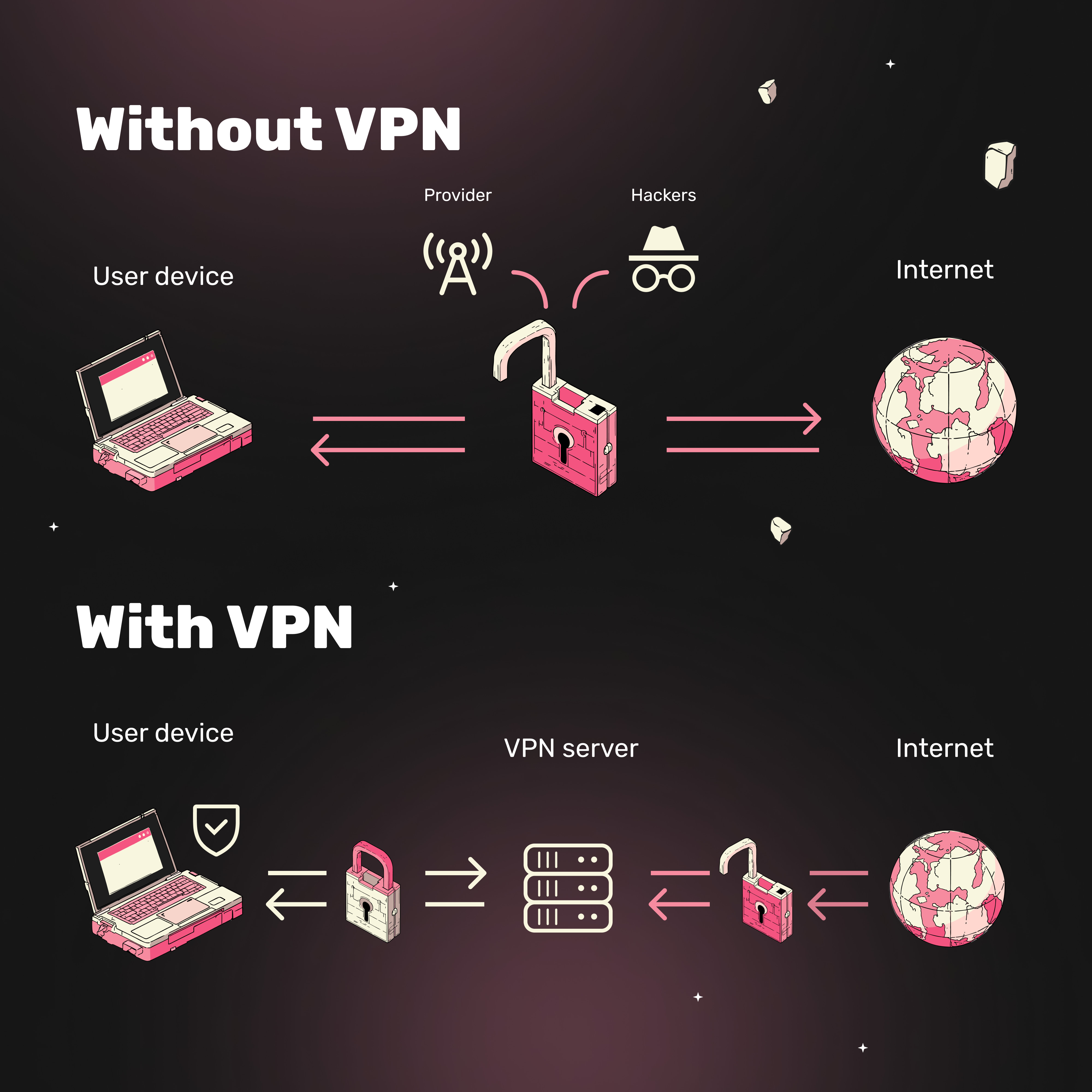 How the Internet Works with and without VPN How VPN Works