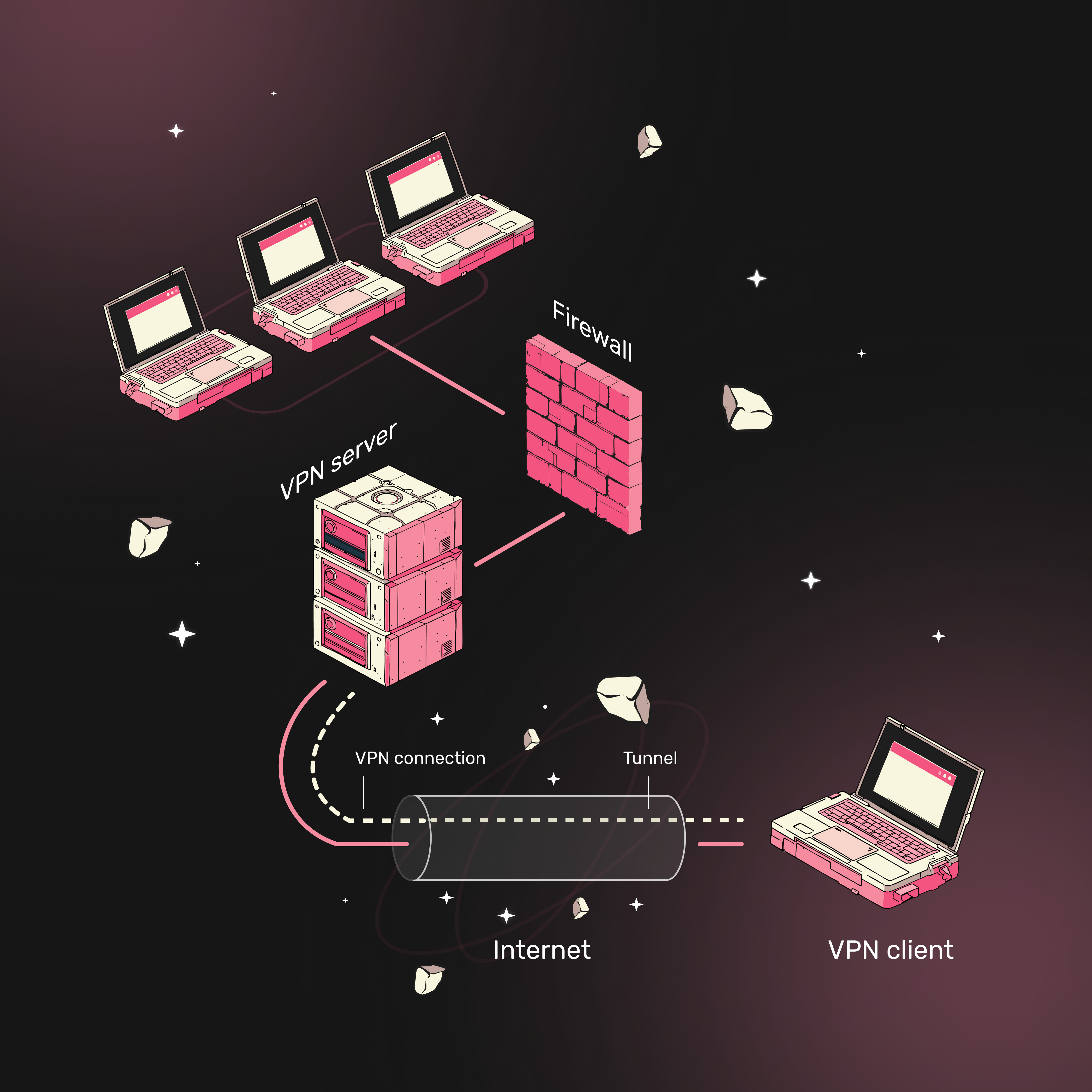 How Firewall and VPN Work